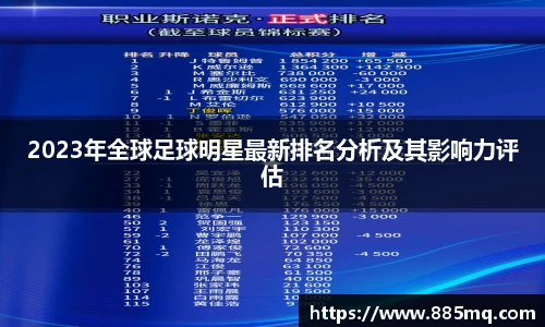 2023年全球足球明星最新排名分析及其影响力评估