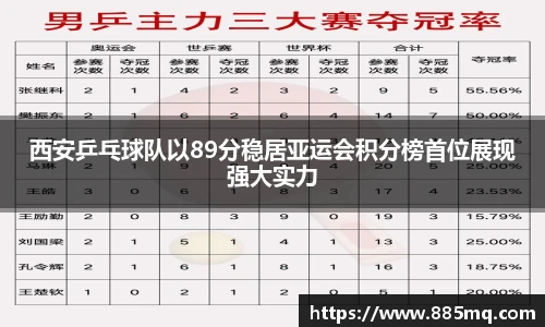 西安乒乓球队以89分稳居亚运会积分榜首位展现强大实力